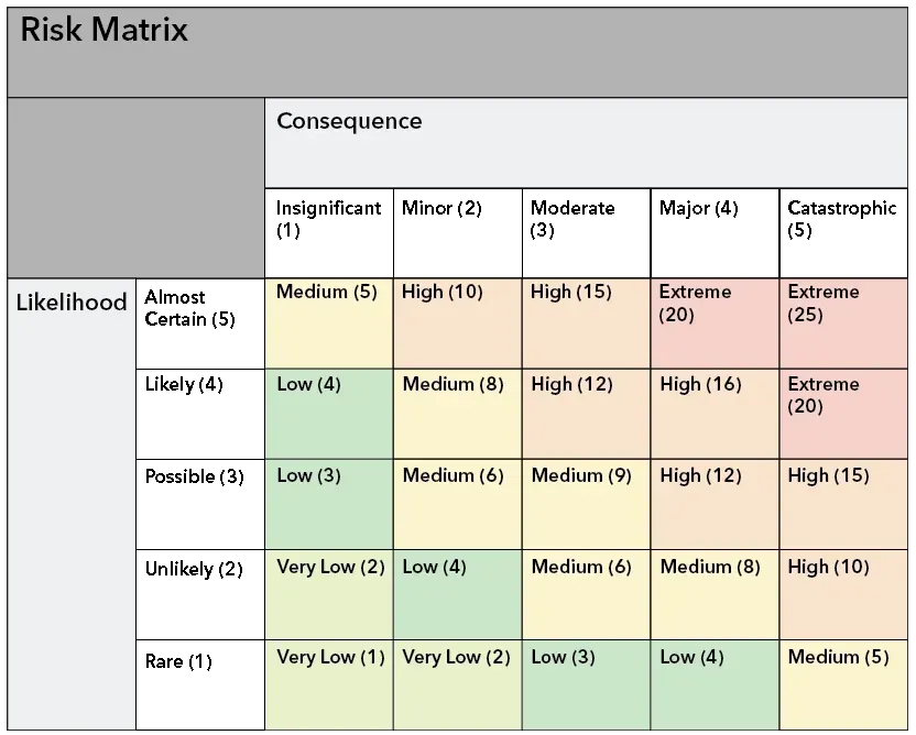 Risk Matrix 01